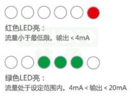 热式流量传感器-3220型设置