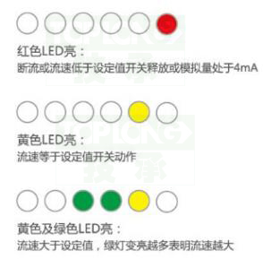 热式流量传感器-3220型设置
