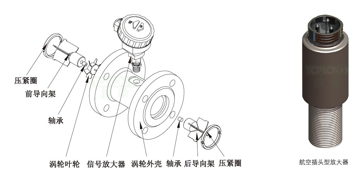 纯水涡轮流量计